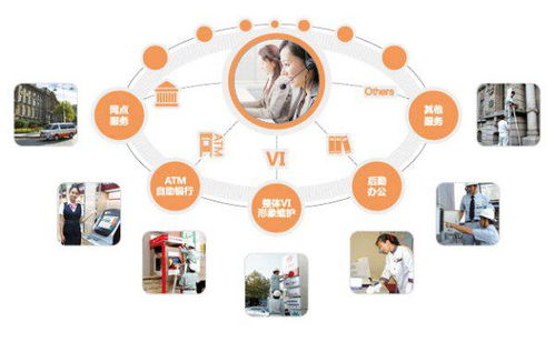優(yōu)化物業(yè)管理，提升企業(yè)后勤管理水平